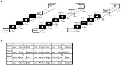 Dysfunction of basal ganglia functional connectivity associated with subjective and cognitive fatigue in multiple sclerosis